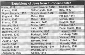 jews kicked out of 109 countries in over 250 years 21765225_1787124047968842_799547225587788527_n